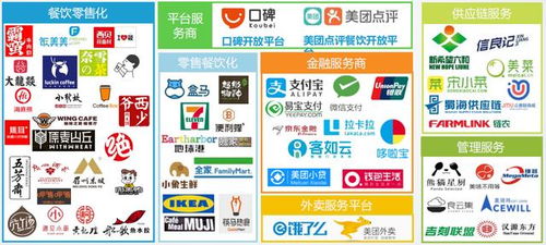 餐飲新零售崛起,后疫時代 危 中求 機 新風口