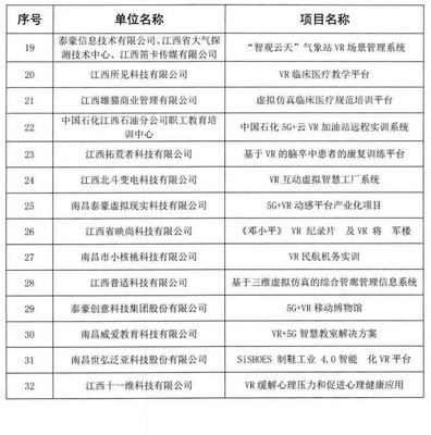 江西首批VR應用示范項目名單公布 虛擬現實技術研發與應用邁入新階段