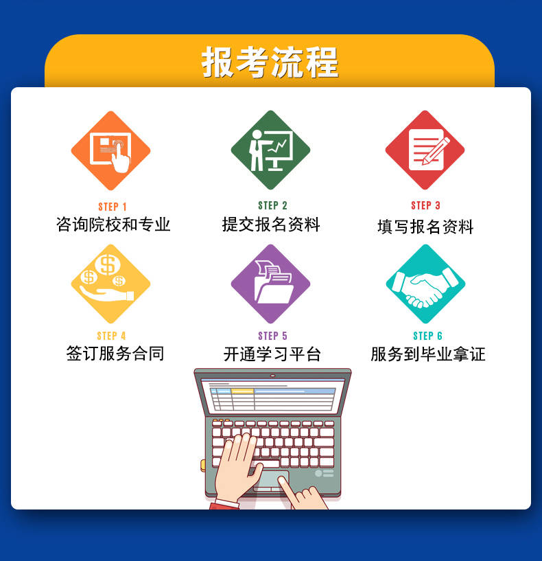 全國計(jì)算機(jī)信息高新技術(shù)考試合格證報(bào)名與培訓(xùn)機(jī)構(gòu)全指南
