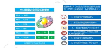 吹響智造轉(zhuǎn)型號角 金蝶云星空全新發(fā)布智慧輕MES系統(tǒng)